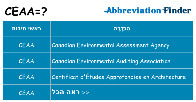 מה הפירוש ceaa
