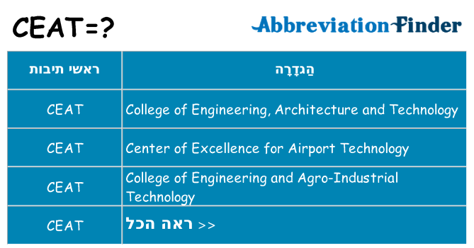 מה הפירוש ceat