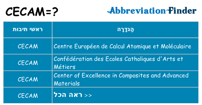 מה הפירוש cecam
