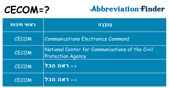 מה הפירוש cecom