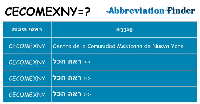מה הפירוש cecomexny