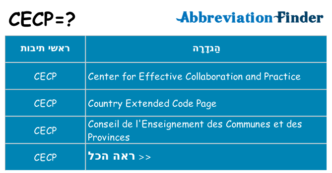 מה הפירוש cecp