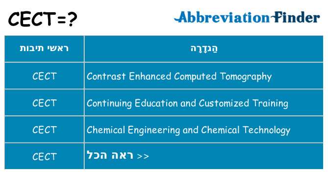 מה הפירוש cect