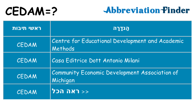 מה הפירוש cedam