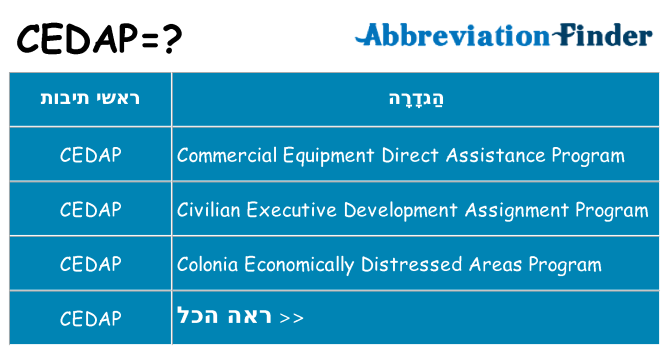 מה הפירוש cedap