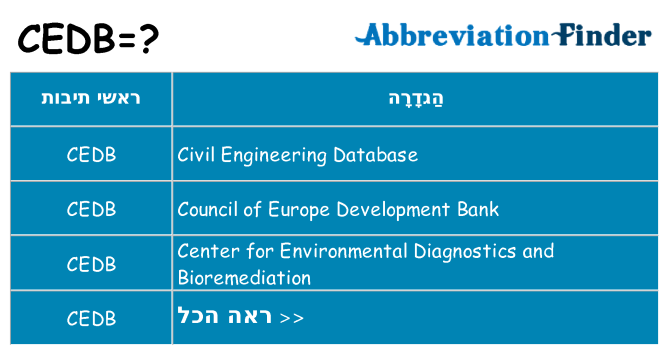 מה הפירוש cedb