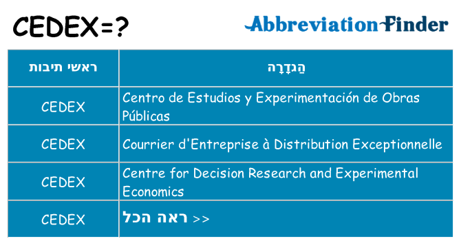 מה הפירוש cedex