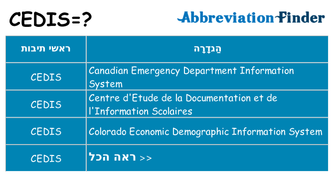 מה הפירוש cedis