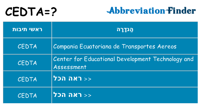 מה הפירוש cedta