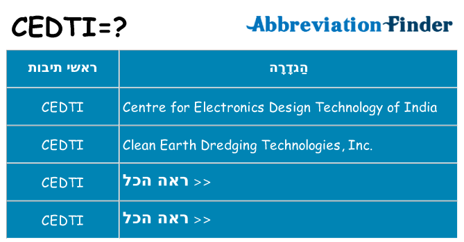 מה הפירוש cedti