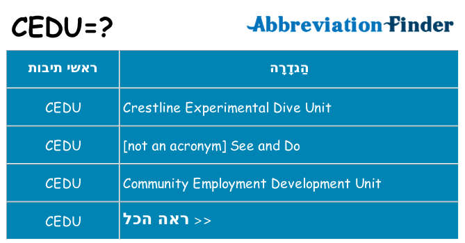 מה הפירוש cedu
