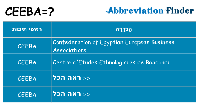 מה הפירוש ceeba