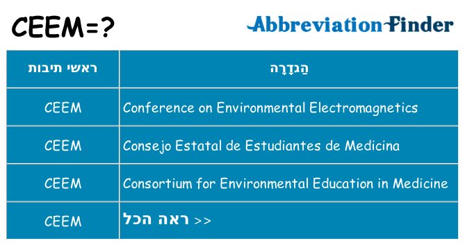 מה הפירוש ceem
