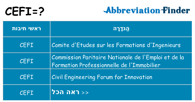 מה הפירוש cefi