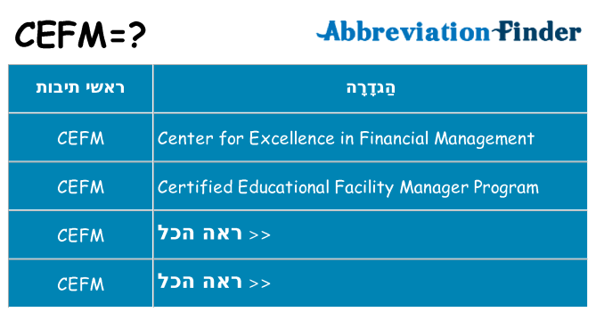 מה הפירוש cefm