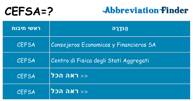 מה הפירוש cefsa