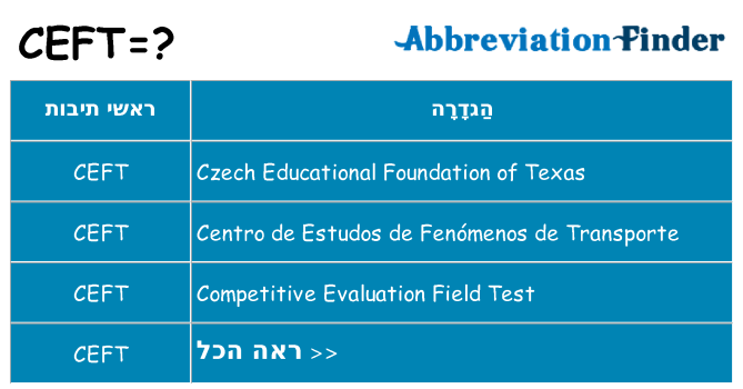 מה הפירוש ceft