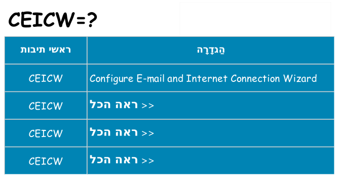 מה הפירוש ceicw