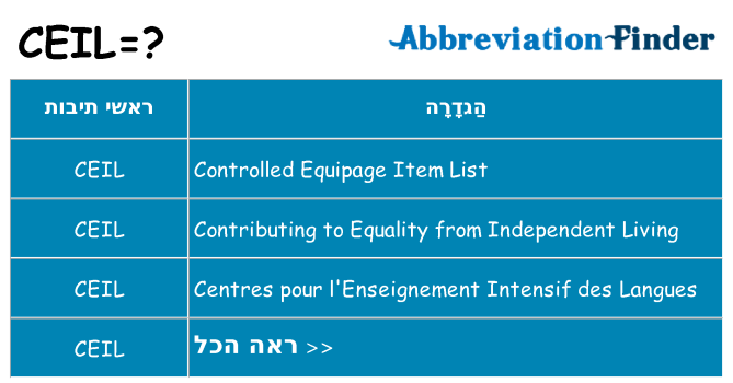 מה הפירוש ceil