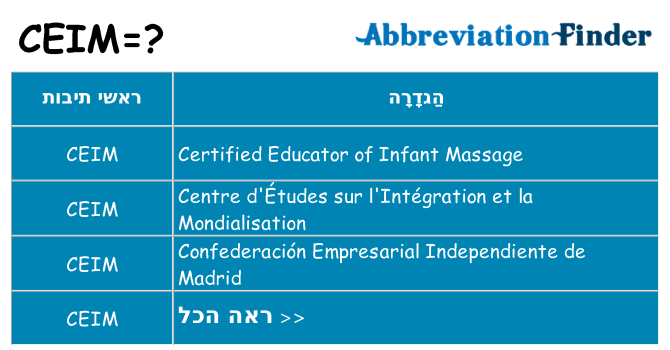 מה הפירוש ceim