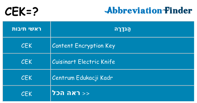מה הפירוש cek
