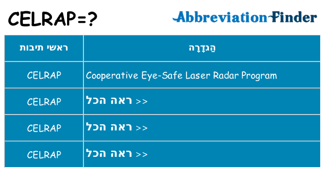 מה הפירוש celrap