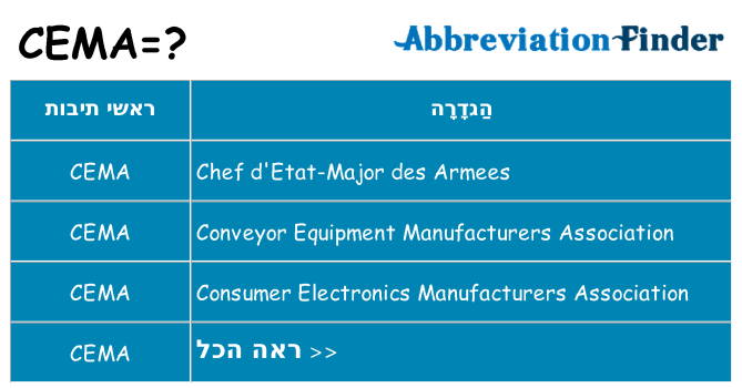 מה הפירוש cema