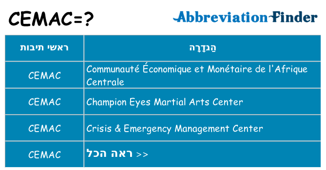מה הפירוש cemac