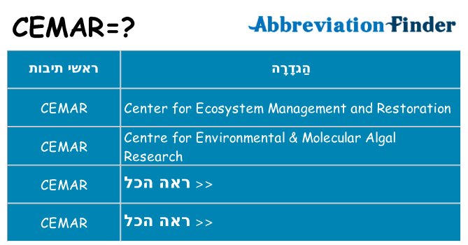מה הפירוש cemar