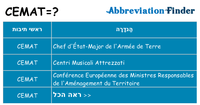מה הפירוש cemat