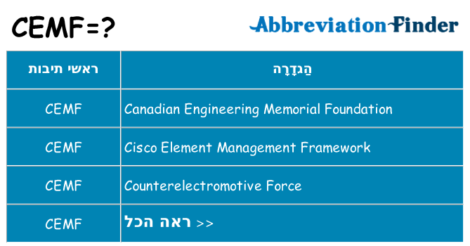 מה הפירוש cemf