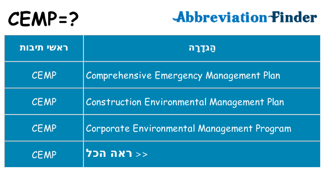 מה הפירוש cemp