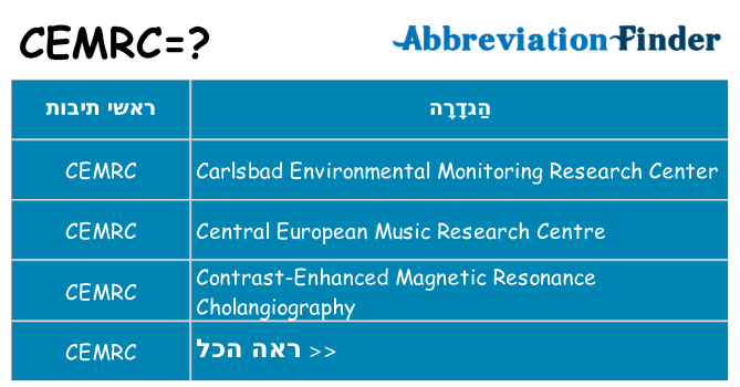 מה הפירוש cemrc