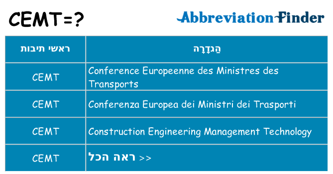 מה הפירוש cemt