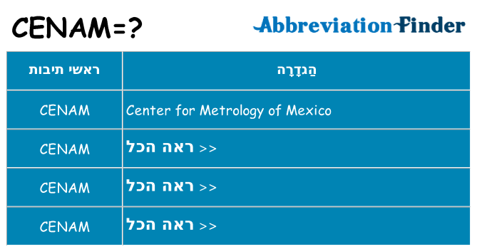 מה הפירוש cenam