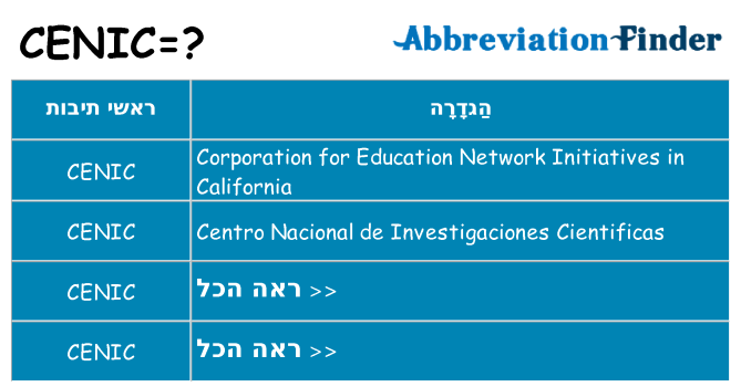 מה הפירוש cenic