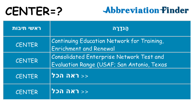 מה הפירוש center