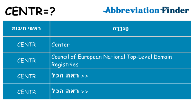 מה הפירוש centr