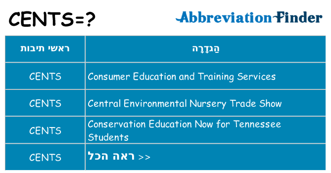מה הפירוש cents