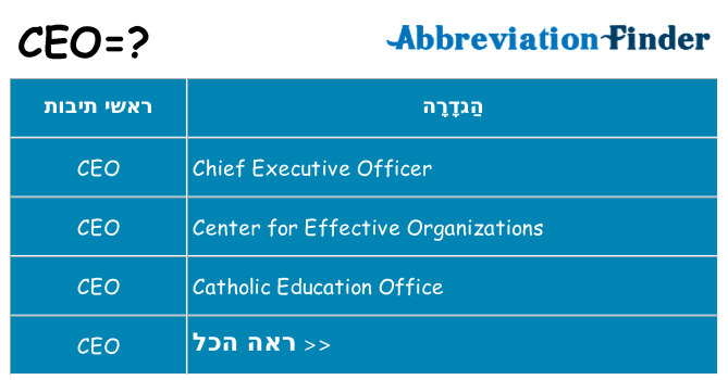 מה הפירוש ceo