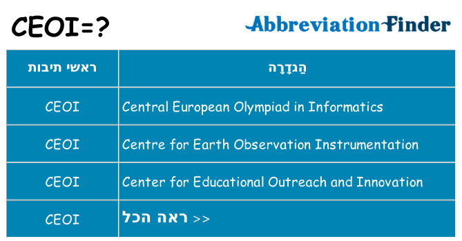 מה הפירוש ceoi