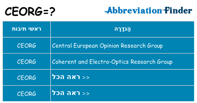 מה הפירוש ceorg