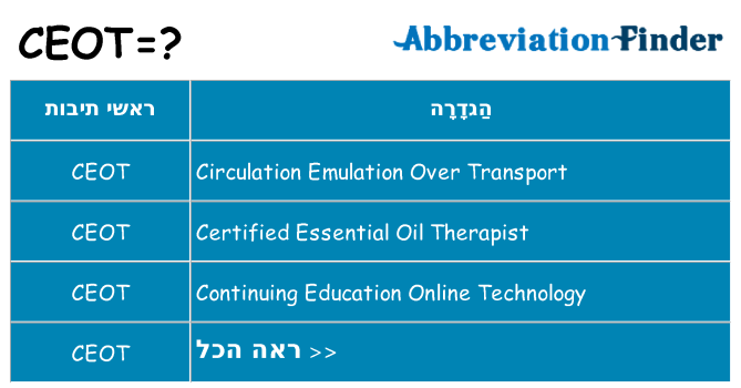 מה הפירוש ceot