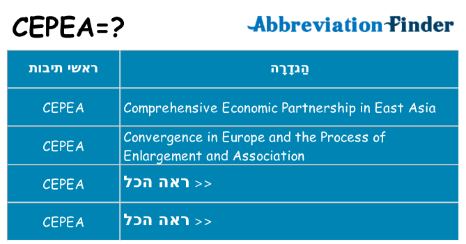 מה הפירוש cepea