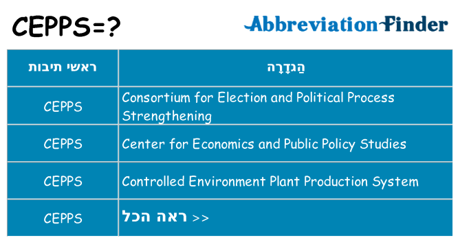 מה הפירוש cepps