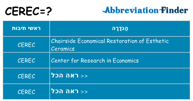 מה הפירוש cerec