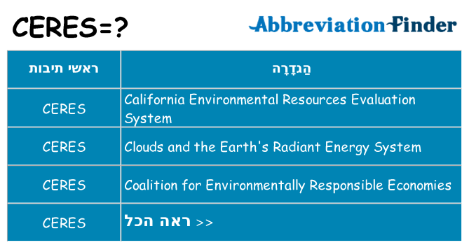 מה הפירוש ceres
