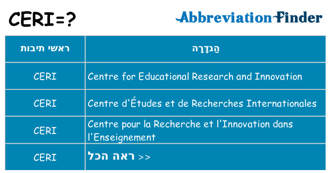 מה הפירוש ceri