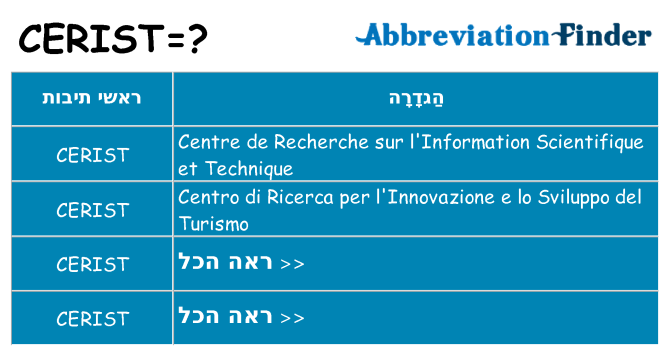 מה הפירוש cerist