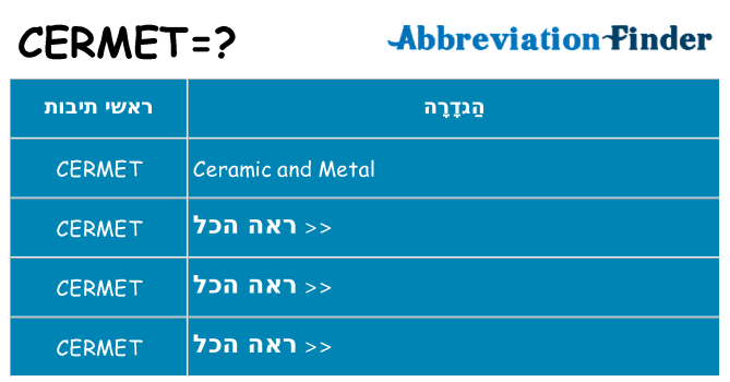 מה הפירוש cermet